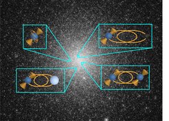 Abb. 1: Aufnahme des Kugelsternhaufens NGC 6441 mit dem Hubble-Weltraumteleskop, überlagert mit möglichen Zielquellen, die COMPACT entdecken soll. Dazu gehören extrem schnell drehende Pulsare und Pulsare, die sich in kurzperiodischen binären Umlaufbahnen um andere kompakte Objekte wie weiße Zwerge, Neutronensterne oder schwarze Löcher bewegen.